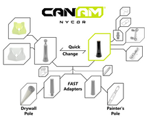 Load image into Gallery viewer, Can-Am NyCor Handle - 4.5in Roller